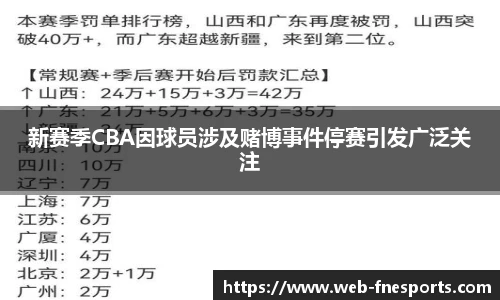 新赛季CBA因球员涉及赌博事件停赛引发广泛关注