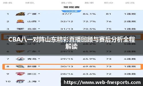 CBA八一对阵山东精彩直播回顾与赛后分析全程解读